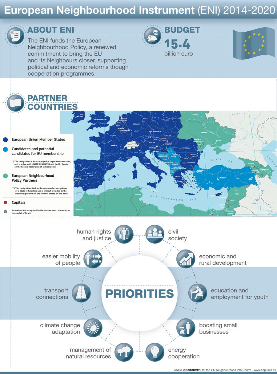Infographic European Neigbhourhod Instrument 
